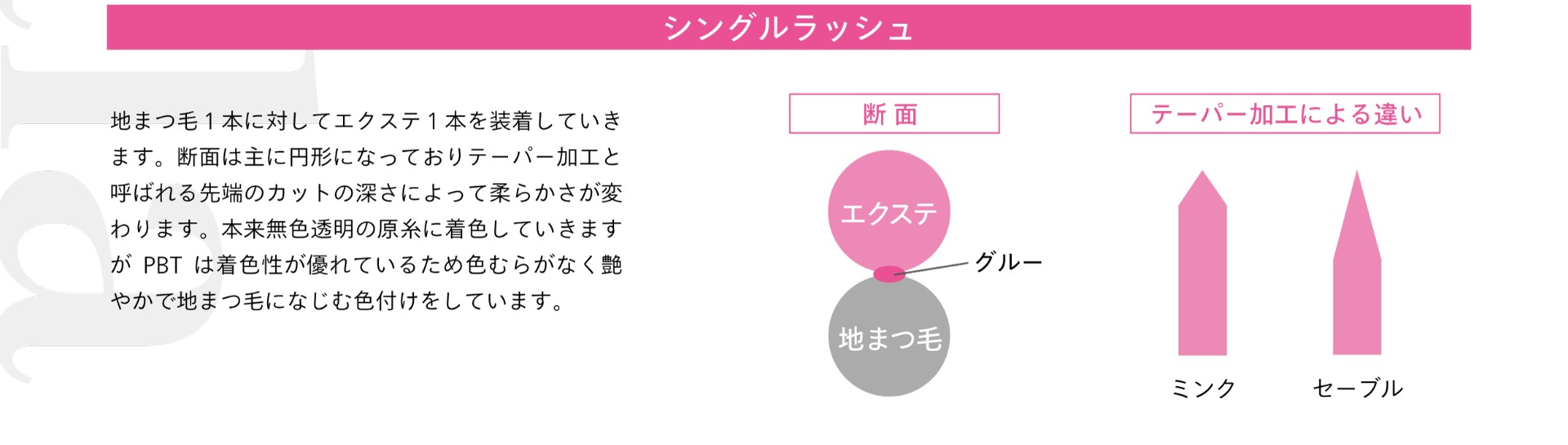 Foula Storeのシングルラッシュエクステンションについて