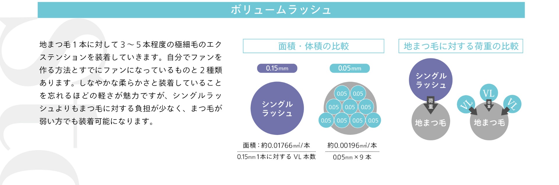 Foula Storeのボリュームラッシュエクステンションについて