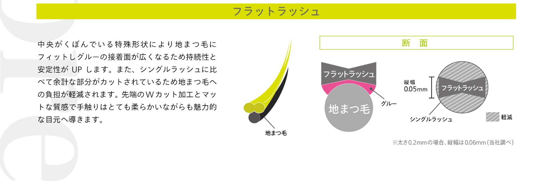 Foula Storeのフラットラッシュエクステンションについて