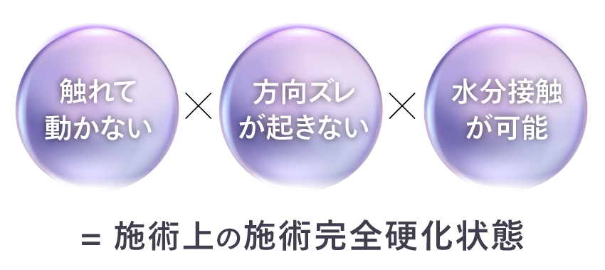 3分で硬化の安定をアシスト