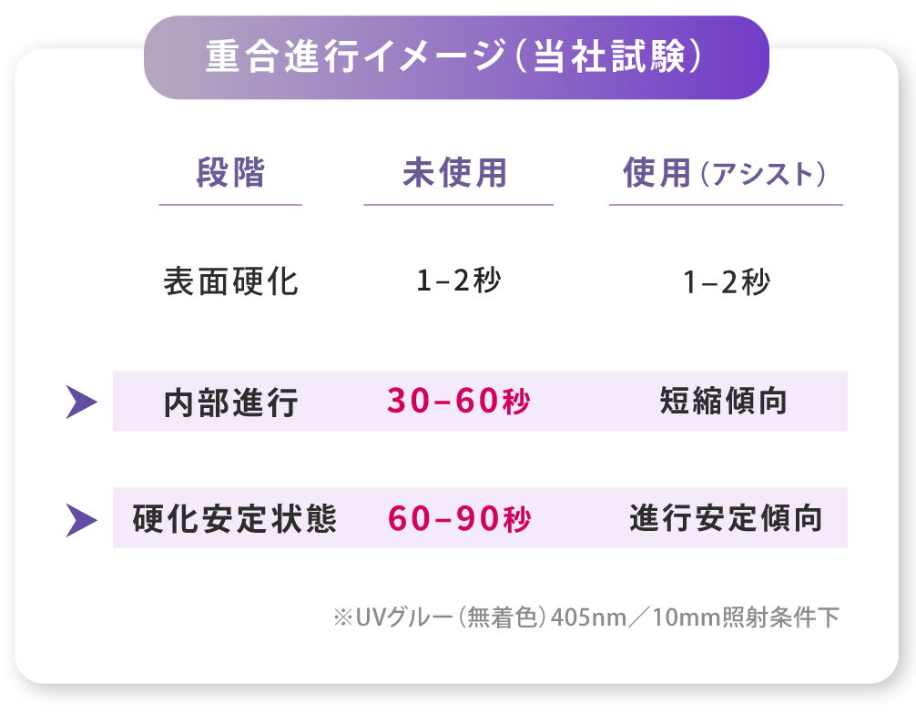 エクストラボンドアシストの特徴比較表