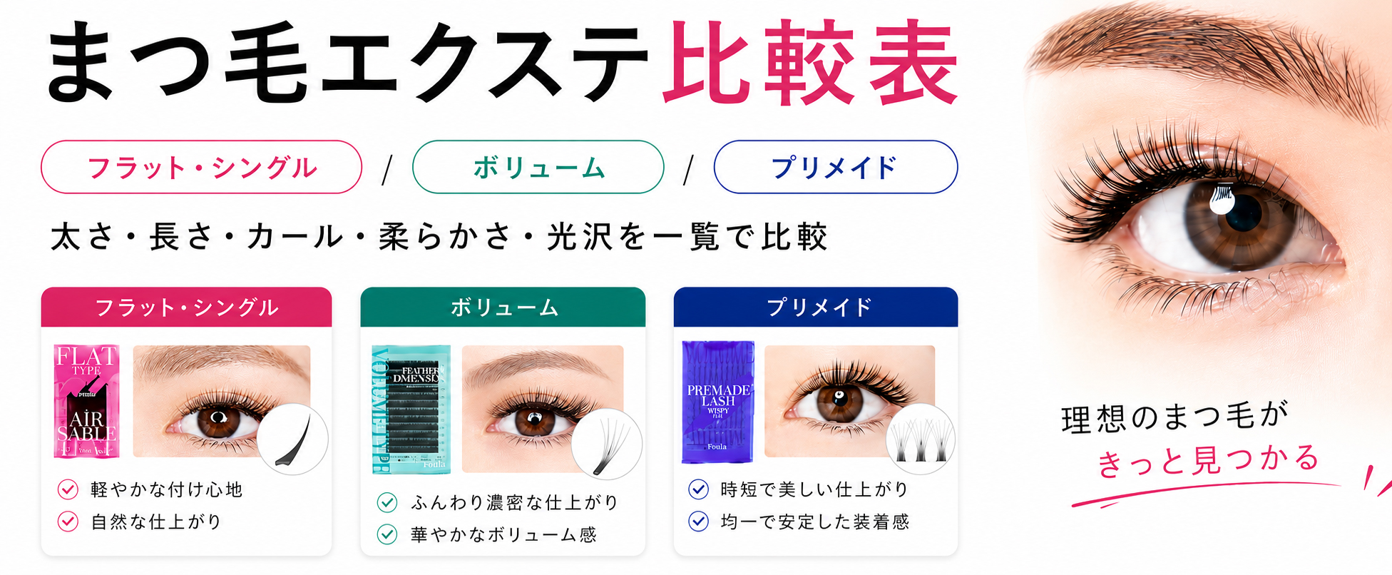 まつ毛エクステ比較表｜フラット・ボリューム・プリメイド一覧