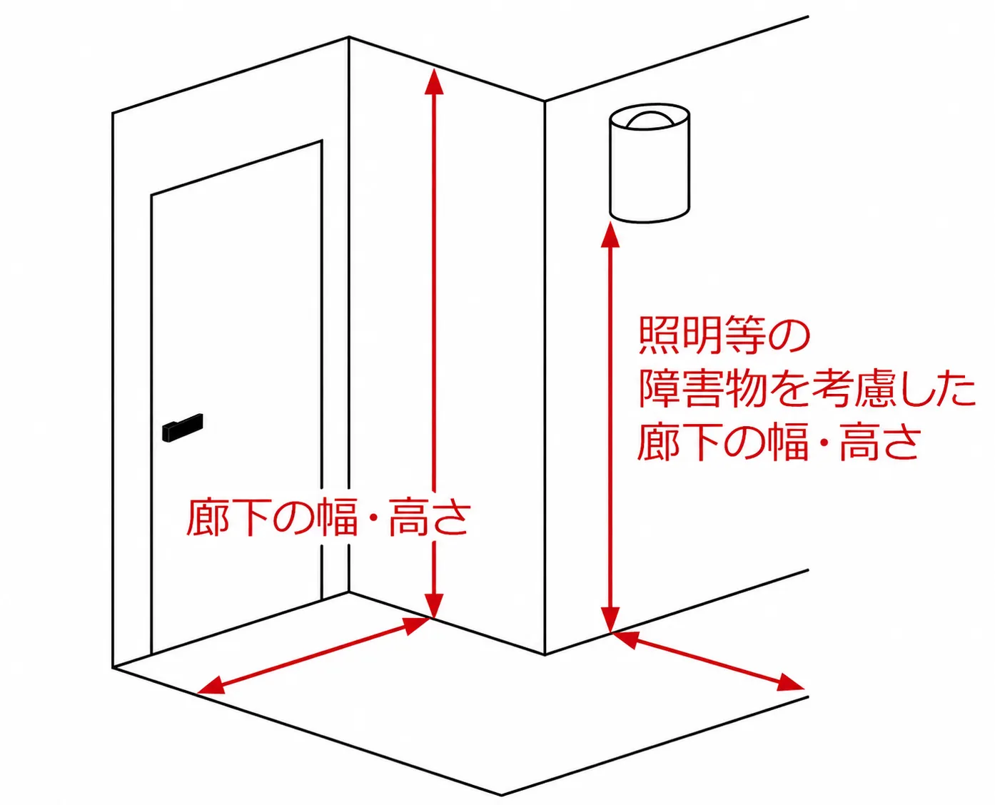 廊下