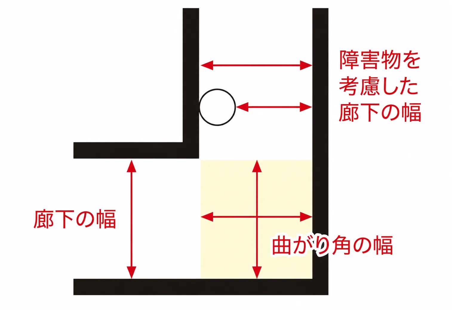 廊下
