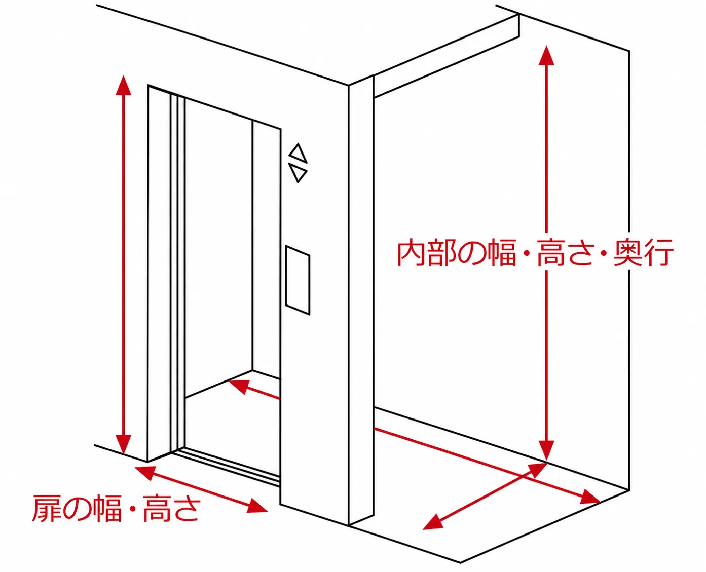 エレベーター