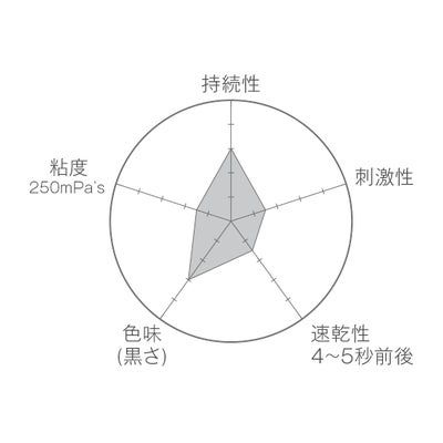 【Candy Pocket】ブチルブラック(速乾タイプ) 2g入×2本 低刺激グルー