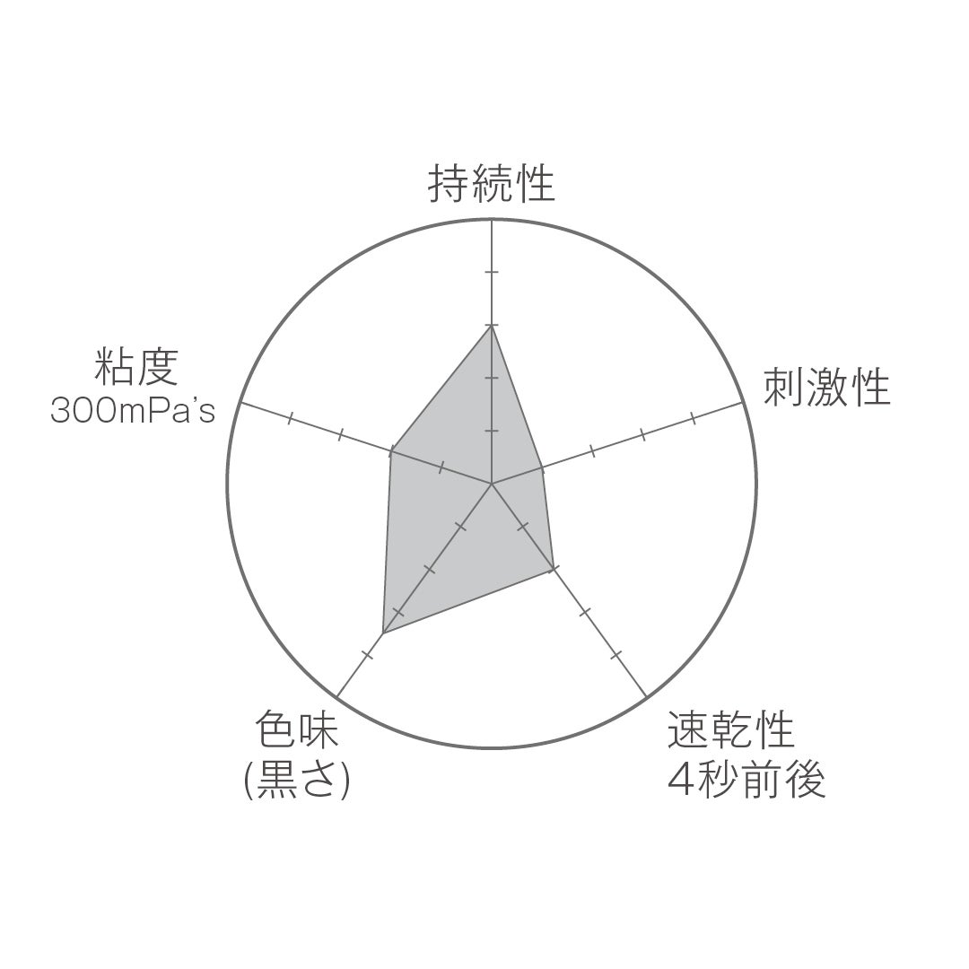 【Candy Pocket】純国産 強力ブチル黒 10g 高持続グルー