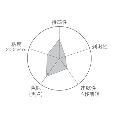 【Candy Pocket】純国産 強力ブチル黒 10g 高持続グルー