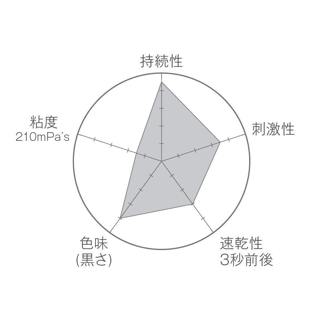【Candy Pocket】強力国産Bグルー2 10g 高持続グルー
