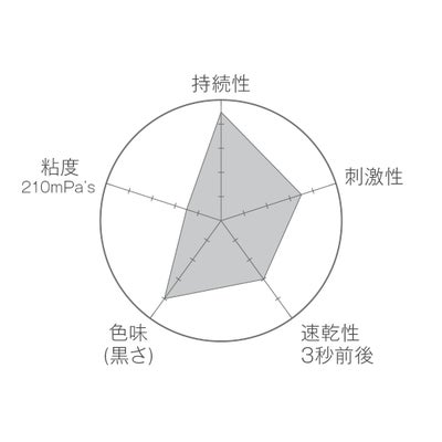 【Candy Pocket】強力国産Bグルー2 10g 高持続グルー