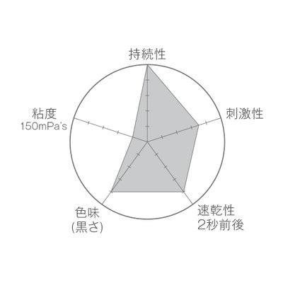 【Candy Pocket】強力国産BグルーEX 10g 高持続グルー