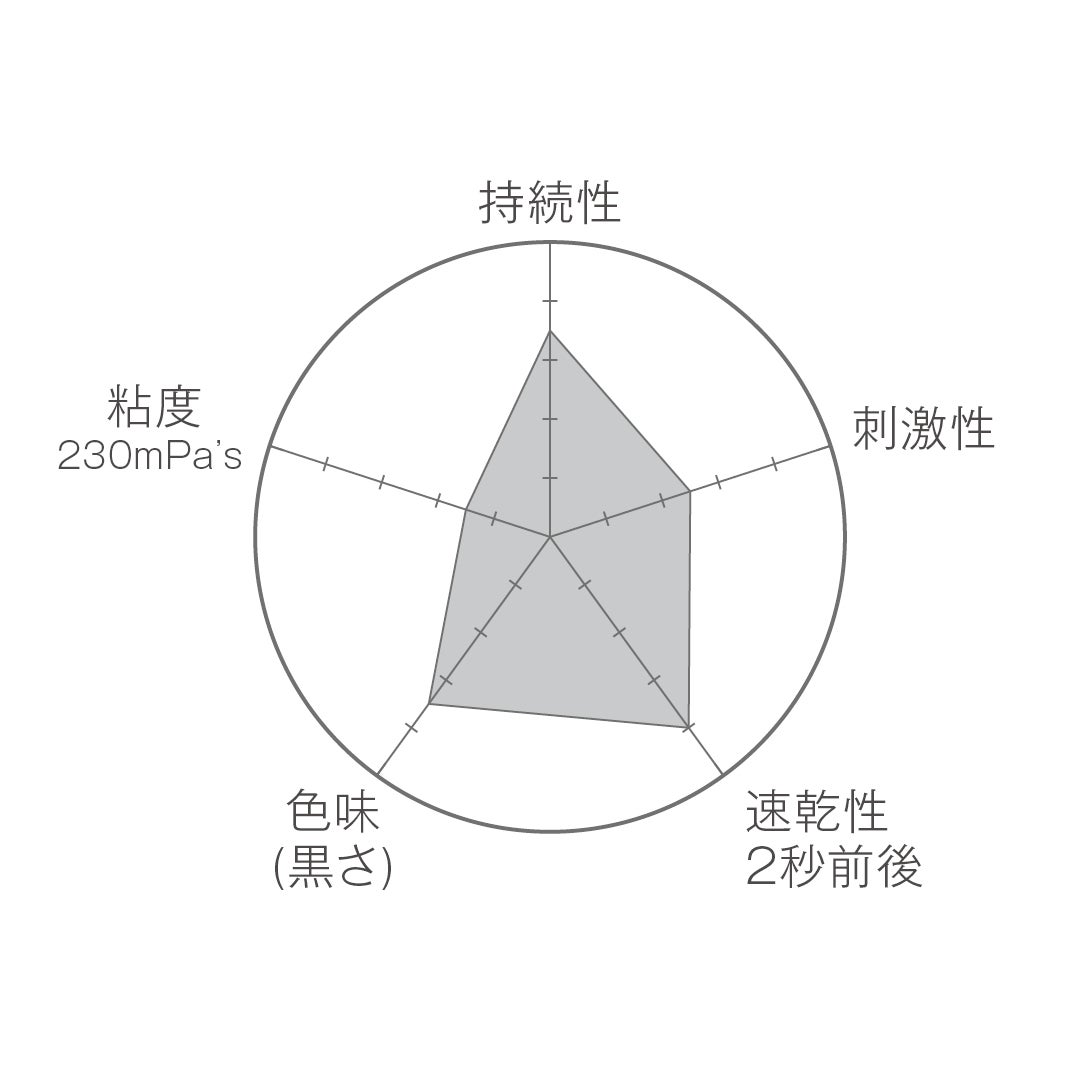 【Candy Pocket】国産エチルブチル ブラック 高持続グルー
