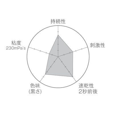 【Candy Pocket】国産エチルブチル ブラック 高持続グルー