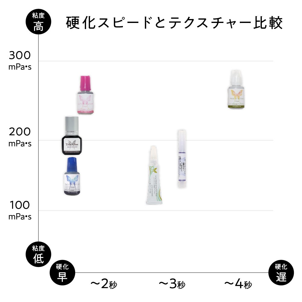 【ome】ロングメディカル系 国産ブラックグルー 低刺激グルー