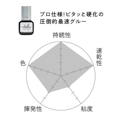 【ome】トゥルーグルー 高持続グルー